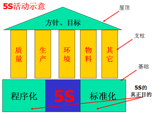 实施5S管理对工厂的影响